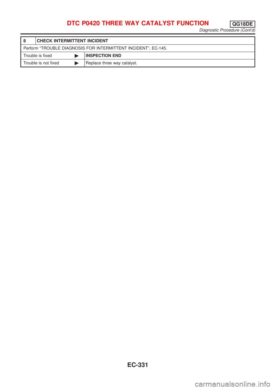 NISSAN ALMERA TINO 2001  Service Repair Manual 8 CHECK INTERMITTENT INCIDENT
Perform ªTROUBLE DIAGNOSIS FOR INTERMITTENT INCIDENTº, EC-145.
Trouble is fixed©INSPECTION END
Trouble is not fixed©Replace three way catalyst.
DTC P0420 THREE WAY CA