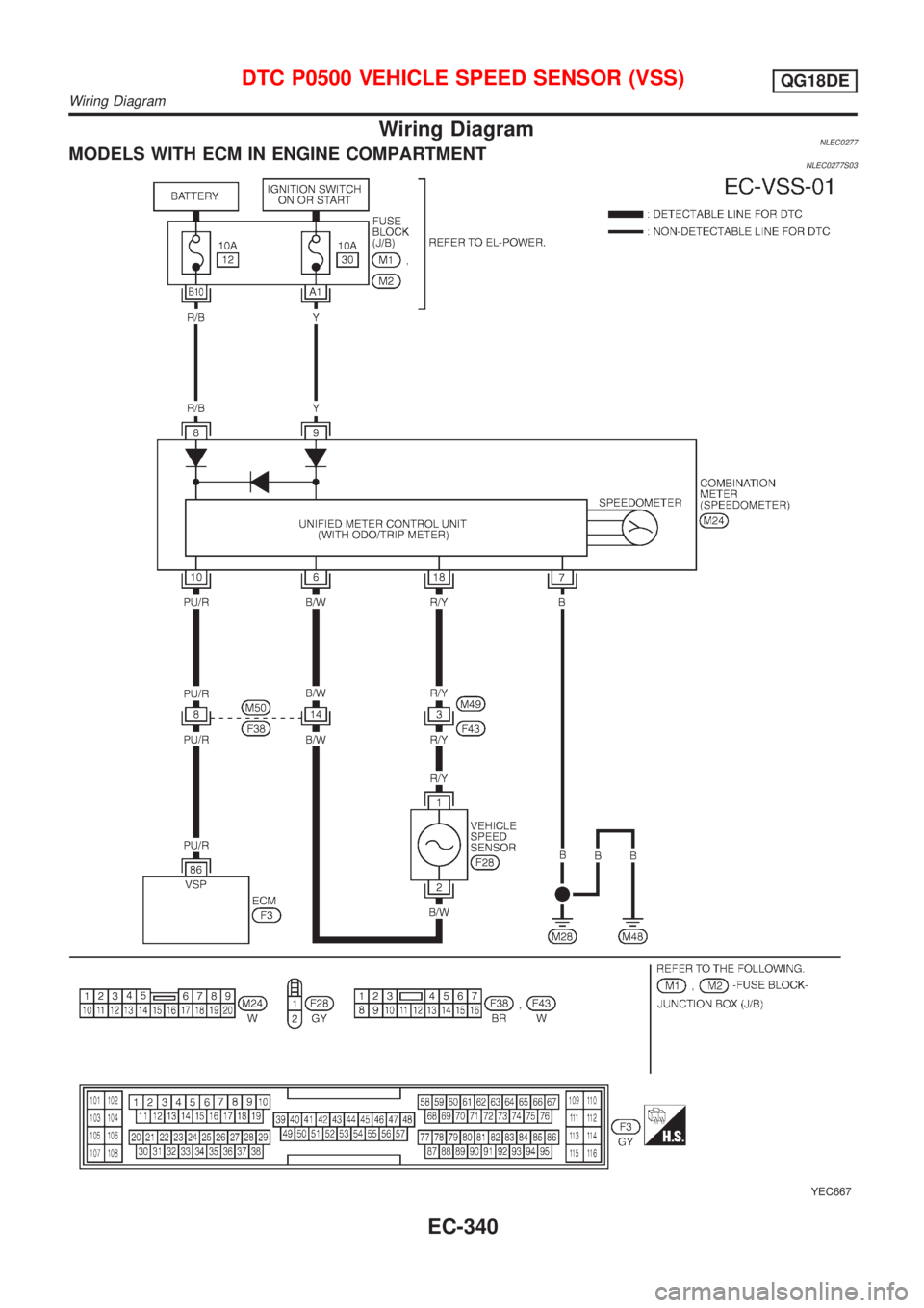 NISSAN ALMERA TINO 2001  Service Repair Manual Wiring DiagramNLEC0277MODELS WITH ECM IN ENGINE COMPARTMENTNLEC0277S03
YEC667
DTC P0500 VEHICLE SPEED SENSOR (VSS)QG18DE
Wiring Diagram
EC-340 