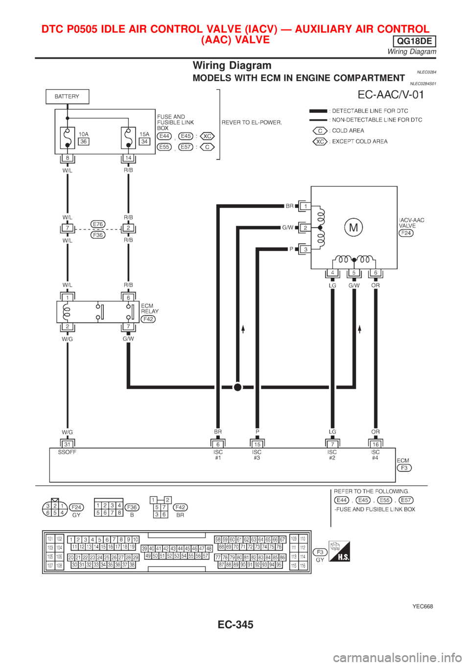 NISSAN ALMERA TINO 2001  Service Repair Manual Wiring DiagramNLEC0284MODELS WITH ECM IN ENGINE COMPARTMENTNLEC0284S01
YEC668
DTC P0505 IDLE AIR CONTROL VALVE (IACV) Ð AUXILIARY AIR CONTROL
(AAC) VALVE
QG18DE
Wiring Diagram
EC-345 