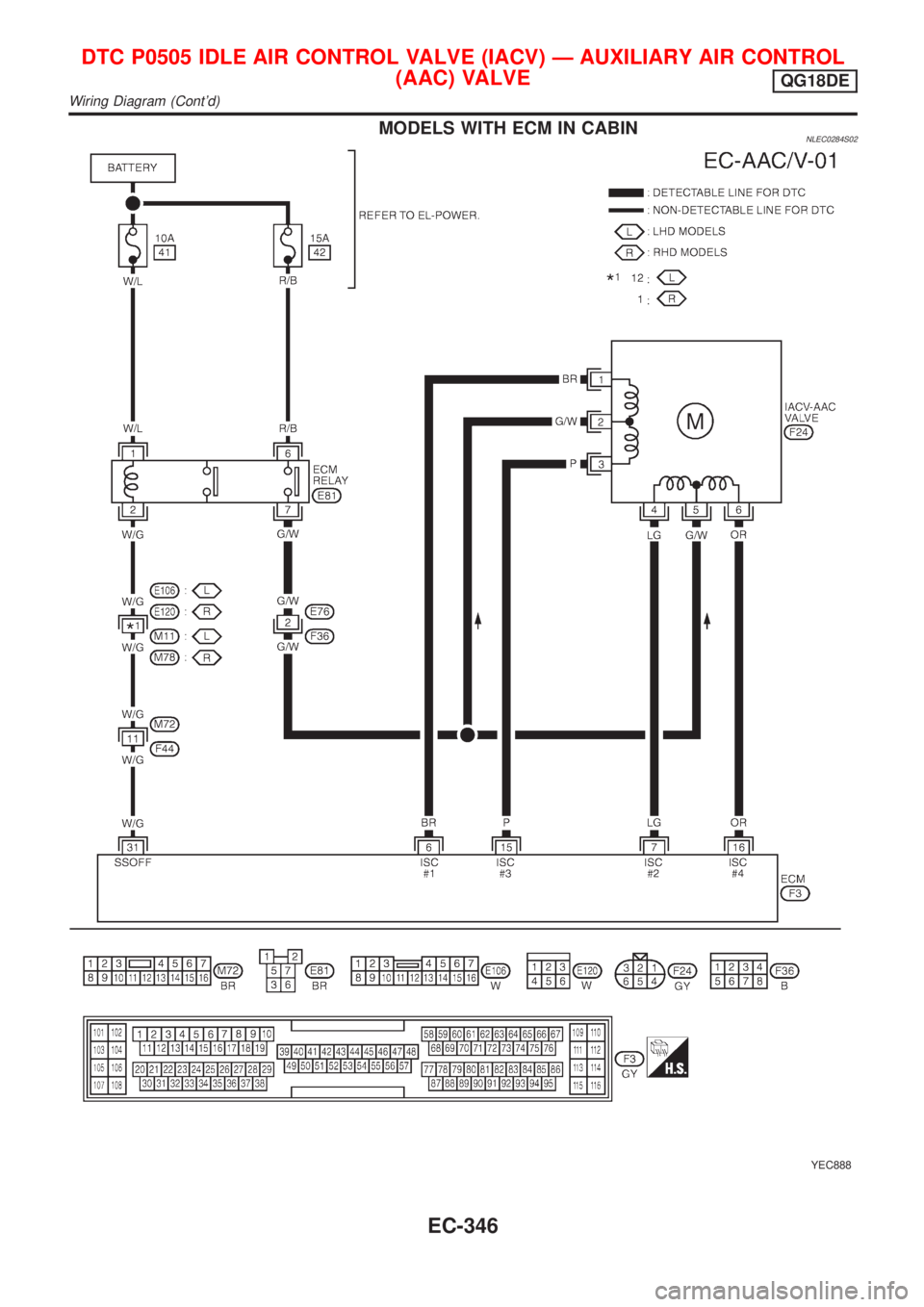 NISSAN ALMERA TINO 2001  Service Repair Manual MODELS WITH ECM IN CABINNLEC0284S02
YEC888
DTC P0505 IDLE AIR CONTROL VALVE (IACV) Ð AUXILIARY AIR CONTROL
(AAC) VALVE
QG18DE
Wiring Diagram (Contd)
EC-346 