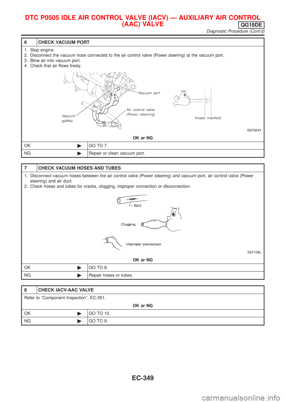 NISSAN ALMERA TINO 2001  Service Repair Manual 6 CHECK VACUUM PORT
1. Stop engine.
2. Disconnect the vacuum hose connected to the air control valve (Power steering) at the vacuum port.
3. Blow air into vacuum port.
4. Check that air flows freely.
