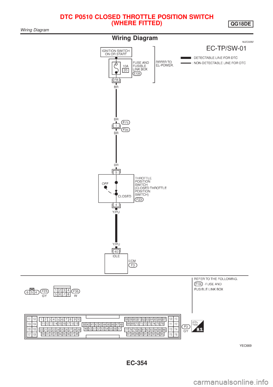 NISSAN ALMERA TINO 2001  Service Repair Manual Wiring DiagramNLEC0292
YEC669
DTC P0510 CLOSED THROTTLE POSITION SWITCH
(WHERE FITTED)
QG18DE
Wiring Diagram
EC-354 