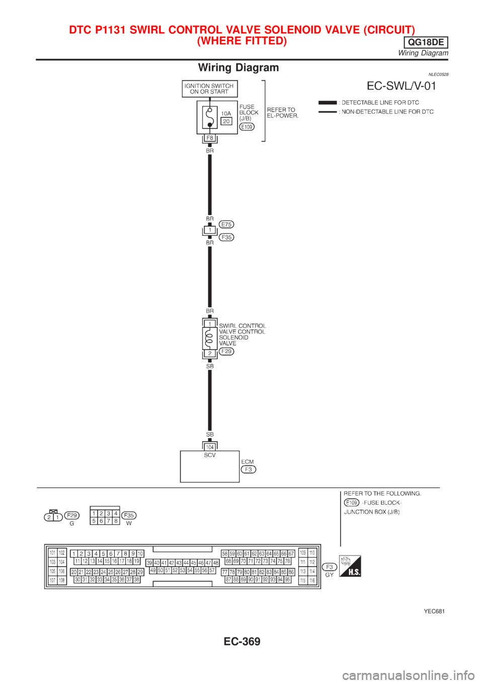 NISSAN ALMERA TINO 2001  Service Repair Manual Wiring DiagramNLEC0528
YEC681
DTC P1131 SWIRL CONTROL VALVE SOLENOID VALVE (CIRCUIT)
(WHERE FITTED)
QG18DE
Wiring Diagram
EC-369 
