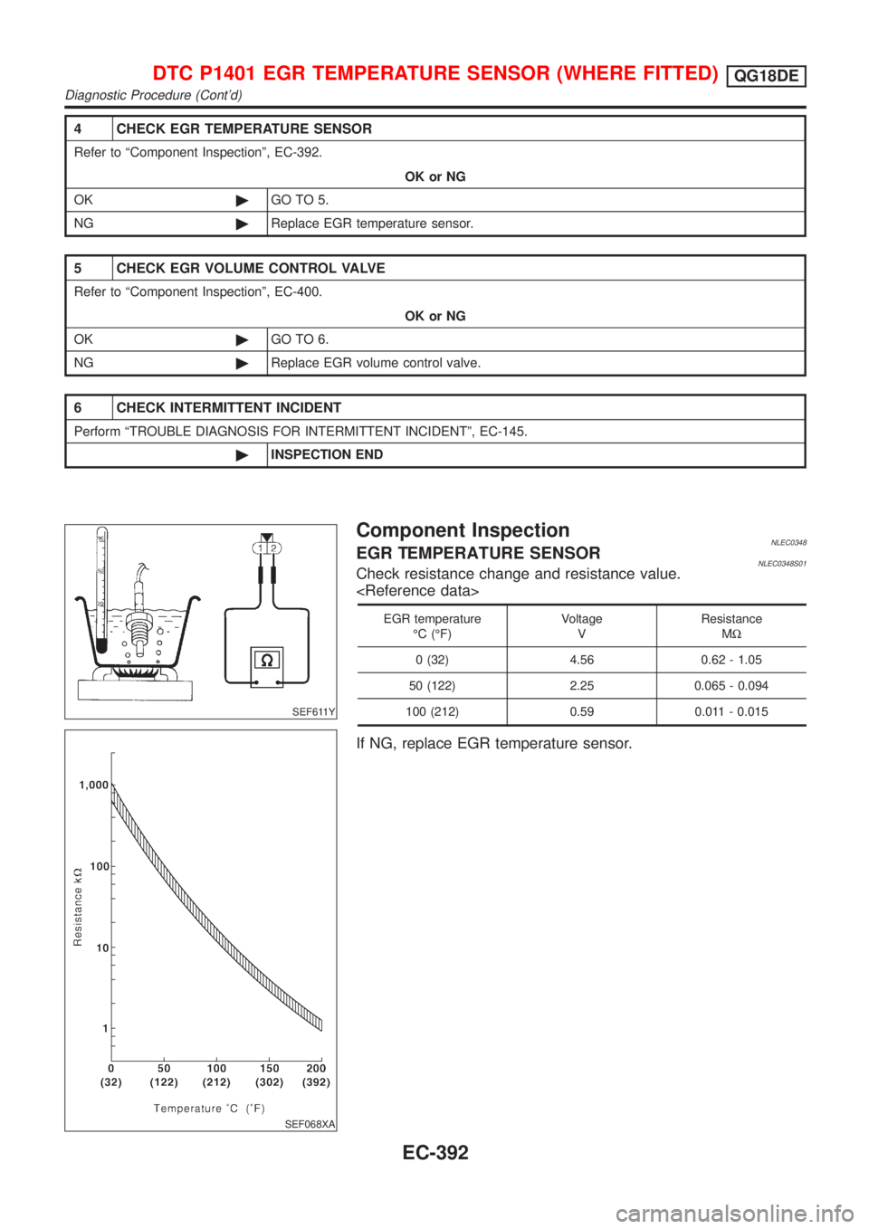 NISSAN ALMERA TINO 2001  Service Repair Manual 4 CHECK EGR TEMPERATURE SENSOR
Refer to ªComponent Inspectionº, EC-392.
OK or NG
OK©GO TO 5.
NG©Replace EGR temperature sensor.
5 CHECK EGR VOLUME CONTROL VALVE
Refer to ªComponent Inspectionº, 