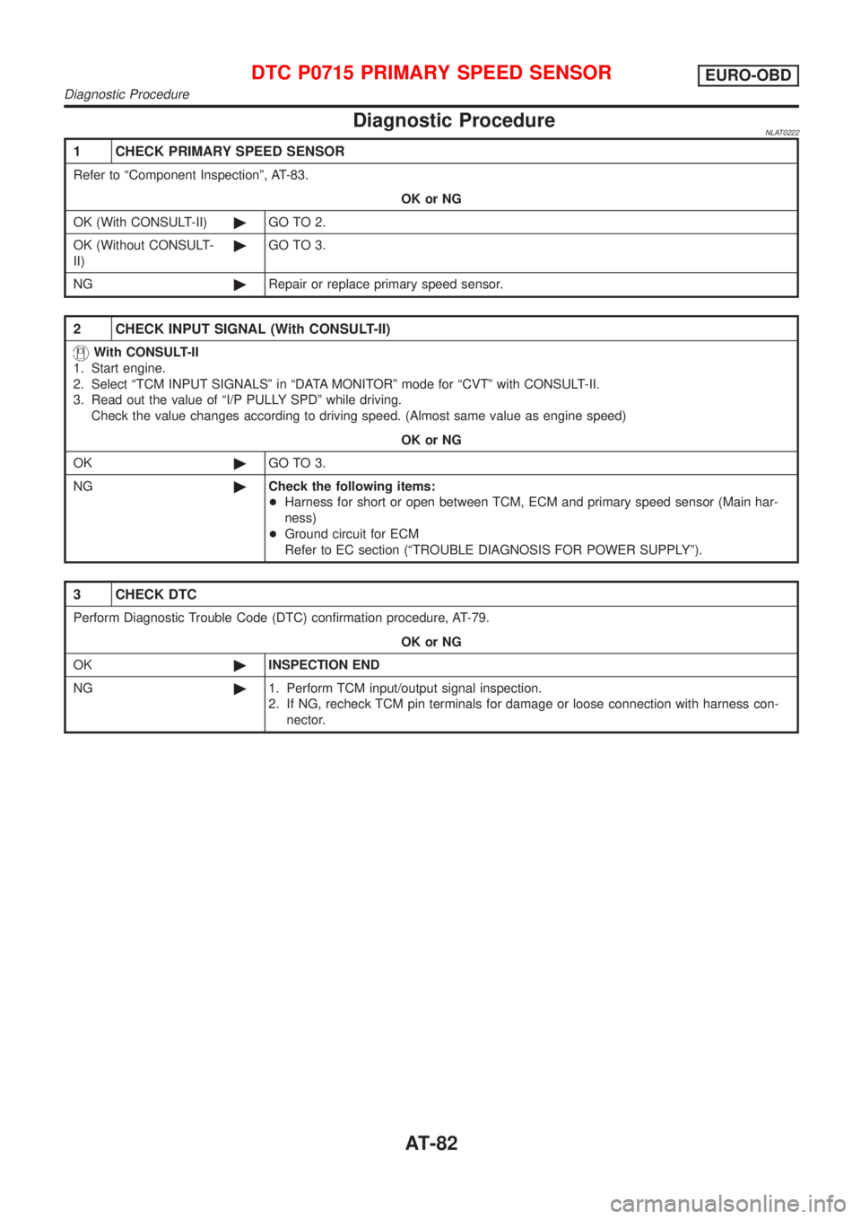 NISSAN ALMERA TINO 2001 Service Repair Manual Diagnostic ProcedureNLAT0222
1 CHECK PRIMARY SPEED SENSOR
Refer to ªComponent Inspectionº, AT-83.
OK or NG
OK (With CONSULT-II)©GO TO 2.
OK (Without CONSULT-
II)©GO TO 3.
NG©Repair or replace pri NISSAN ALMERA TINO 2001 Service Repair Manual Diagnostic ProcedureNLAT0222
1 CHECK PRIMARY SPEED SENSOR
Refer to ªComponent Inspectionº, AT-83.
OK or NG
OK (With CONSULT-II)©GO TO 2.
OK (Without CONSULT-
II)©GO TO 3.
NG©Repair or replace pri
