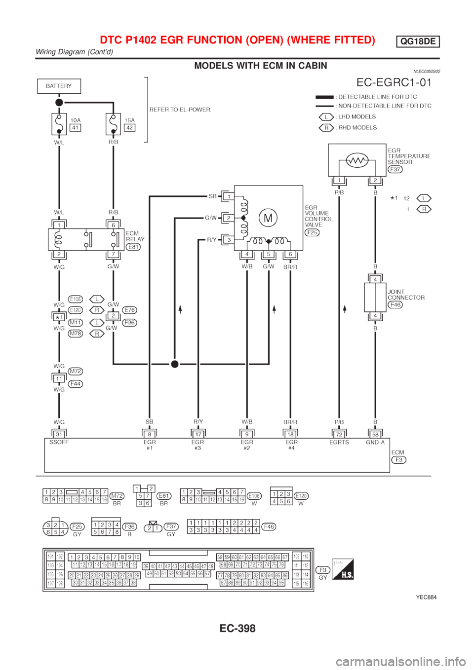 NISSAN ALMERA TINO 2001  Service Repair Manual MODELS WITH ECM IN CABINNLEC0352S02
YEC884
DTC P1402 EGR FUNCTION (OPEN) (WHERE FITTED)QG18DE
Wiring Diagram (Contd)
EC-398 