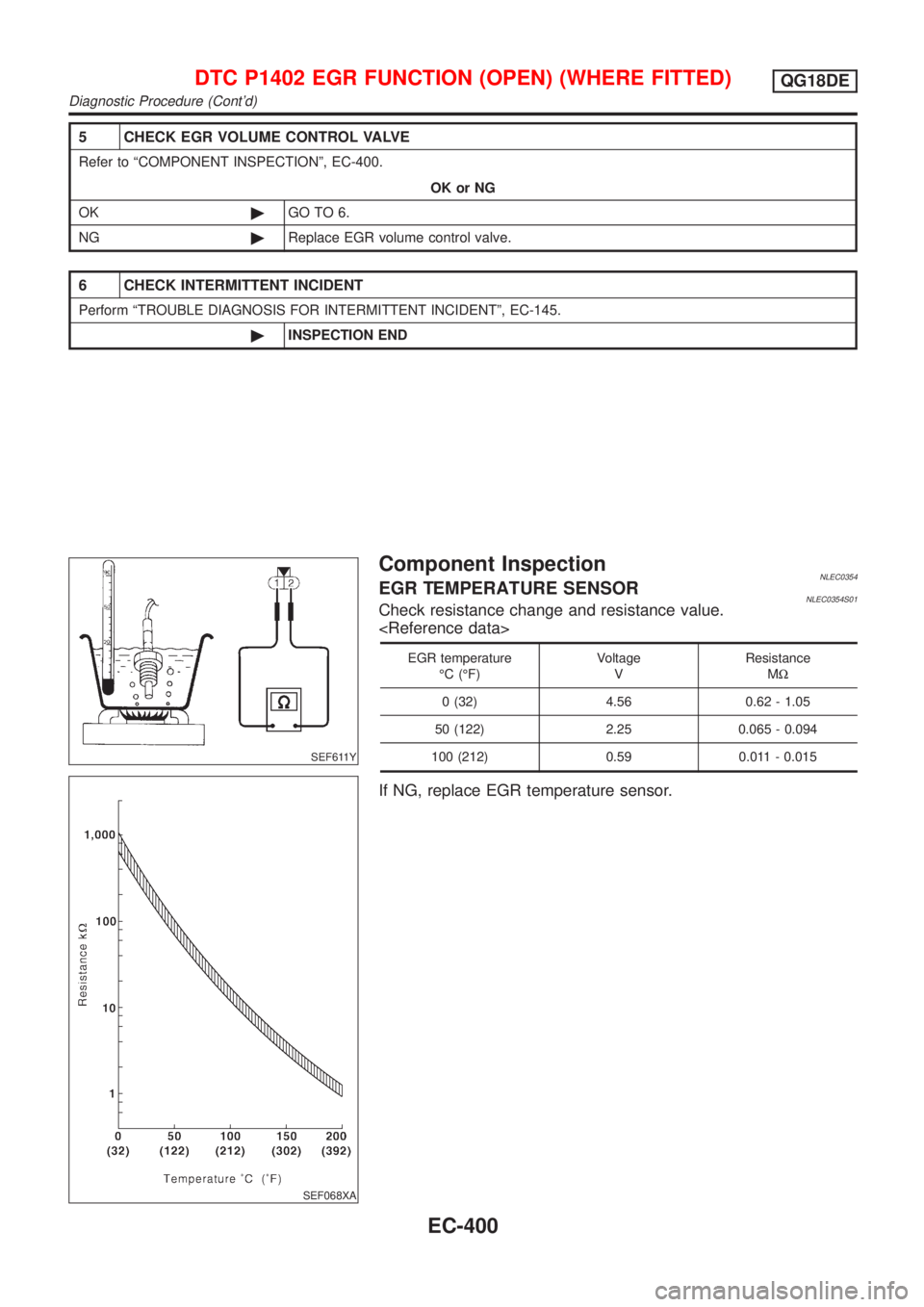NISSAN ALMERA TINO 2001  Service Repair Manual 5 CHECK EGR VOLUME CONTROL VALVE
Refer to ªCOMPONENT INSPECTIONº, EC-400.
OK or NG
OK©GO TO 6.
NG©Replace EGR volume control valve.
6 CHECK INTERMITTENT INCIDENT
Perform ªTROUBLE DIAGNOSIS FOR IN
