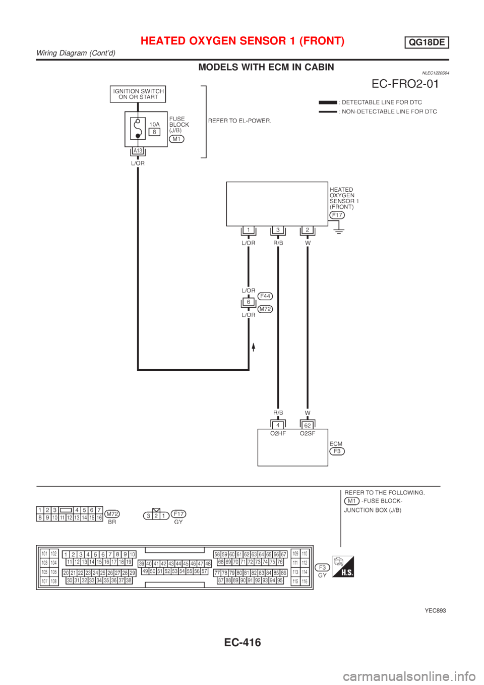 NISSAN ALMERA TINO 2001  Service Repair Manual MODELS WITH ECM IN CABINNLEC1220S04
YEC893
HEATED OXYGEN SENSOR 1 (FRONT)QG18DE
Wiring Diagram (Contd)
EC-416 