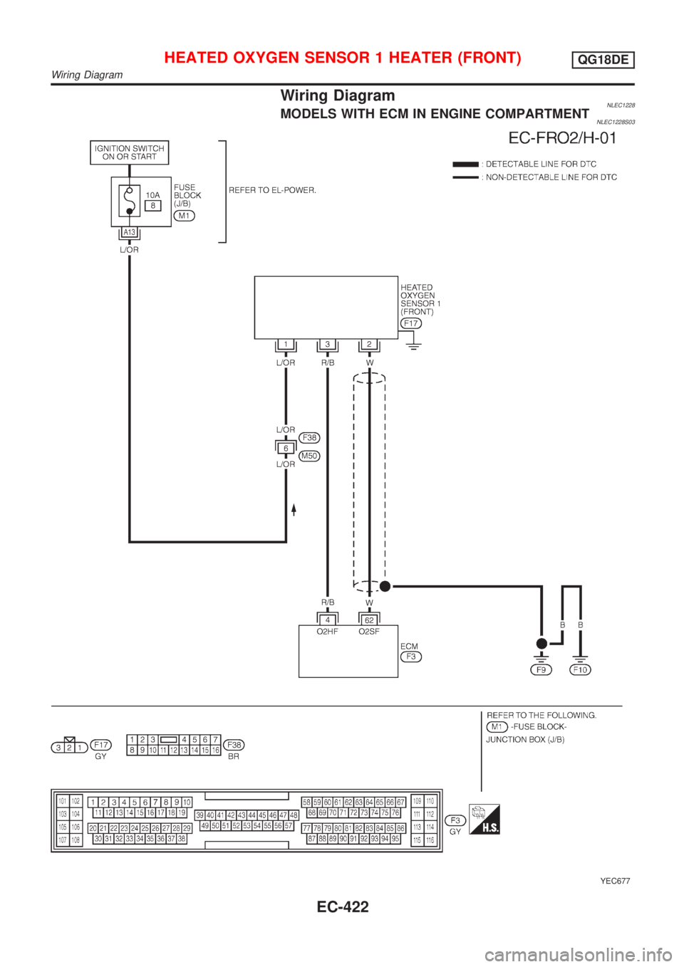 NISSAN ALMERA TINO 2001  Service Repair Manual Wiring DiagramNLEC1228MODELS WITH ECM IN ENGINE COMPARTMENTNLEC1228S03
YEC677
HEATED OXYGEN SENSOR 1 HEATER (FRONT)QG18DE
Wiring Diagram
EC-422 