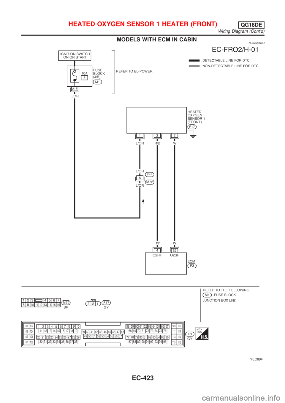 NISSAN ALMERA TINO 2001  Service Repair Manual MODELS WITH ECM IN CABINNLEC1228S04
YEC894
HEATED OXYGEN SENSOR 1 HEATER (FRONT)QG18DE
Wiring Diagram (Contd)
EC-423 
