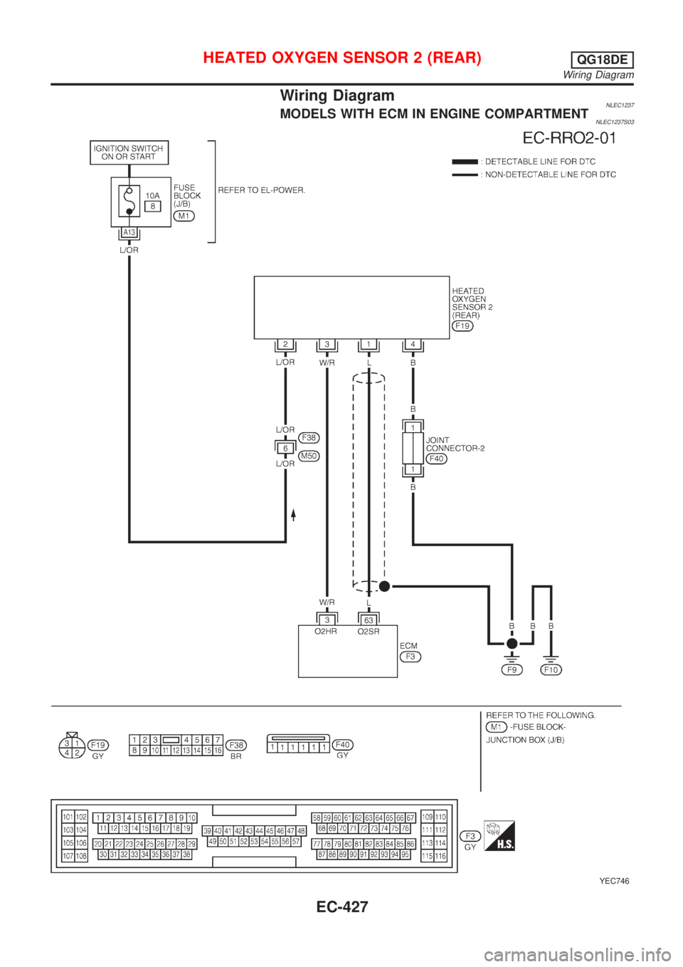 NISSAN ALMERA TINO 2001  Service Repair Manual Wiring DiagramNLEC1237MODELS WITH ECM IN ENGINE COMPARTMENTNLEC1237S03
YEC746
HEATED OXYGEN SENSOR 2 (REAR)QG18DE
Wiring Diagram
EC-427 