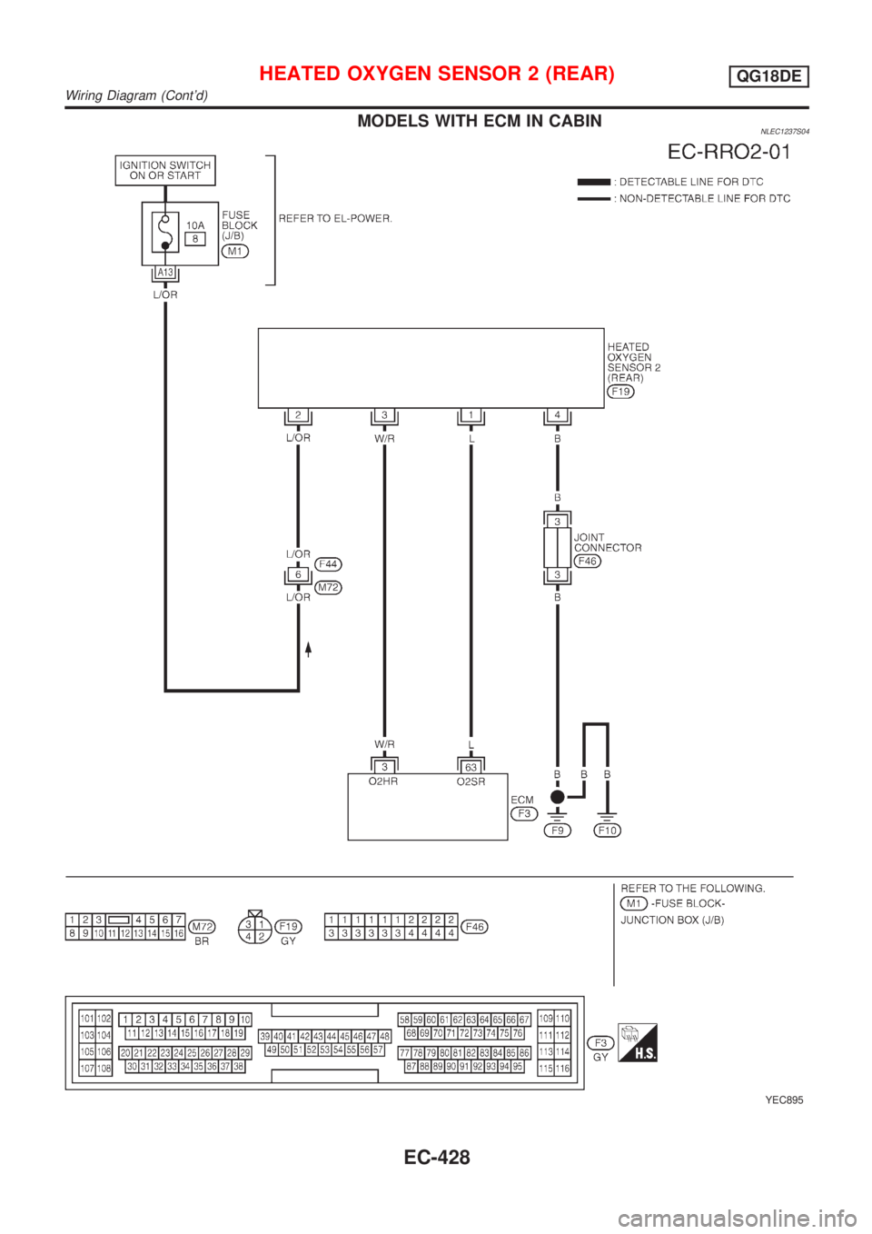 NISSAN ALMERA TINO 2001  Service Repair Manual MODELS WITH ECM IN CABINNLEC1237S04
YEC895
HEATED OXYGEN SENSOR 2 (REAR)QG18DE
Wiring Diagram (Contd)
EC-428 