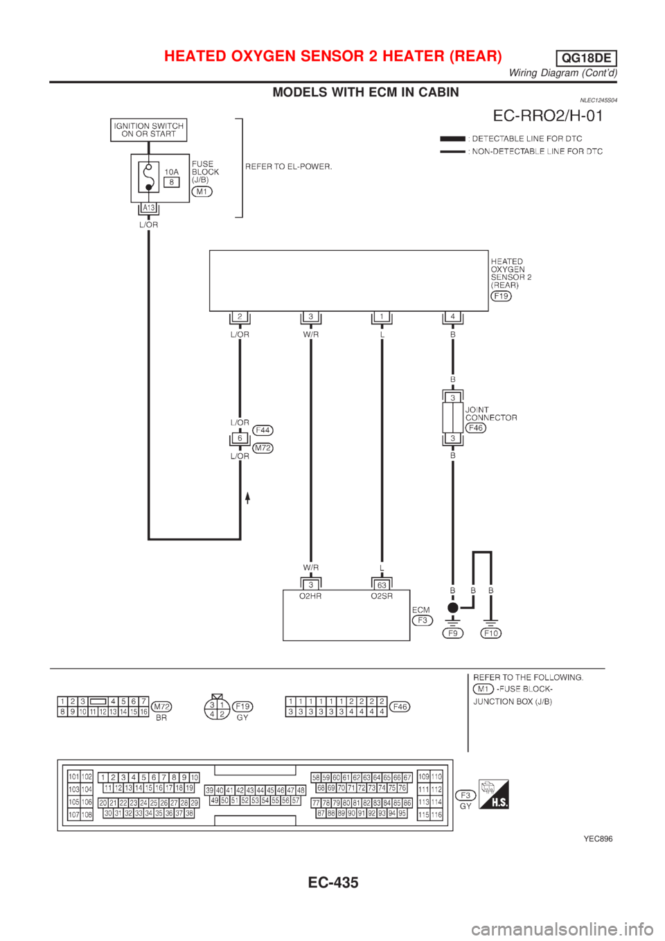 NISSAN ALMERA TINO 2001  Service Repair Manual MODELS WITH ECM IN CABINNLEC1245S04
YEC896
HEATED OXYGEN SENSOR 2 HEATER (REAR)QG18DE
Wiring Diagram (Contd)
EC-435 