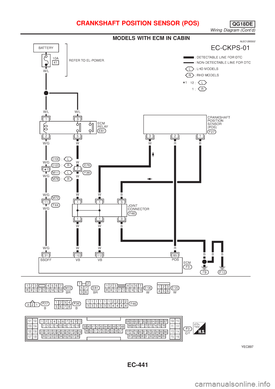 NISSAN ALMERA TINO 2001  Service Repair Manual MODELS WITH ECM IN CABINNLEC1285S02
YEC897
CRANKSHAFT POSITION SENSOR (POS)QG18DE
Wiring Diagram (Contd)
EC-441 