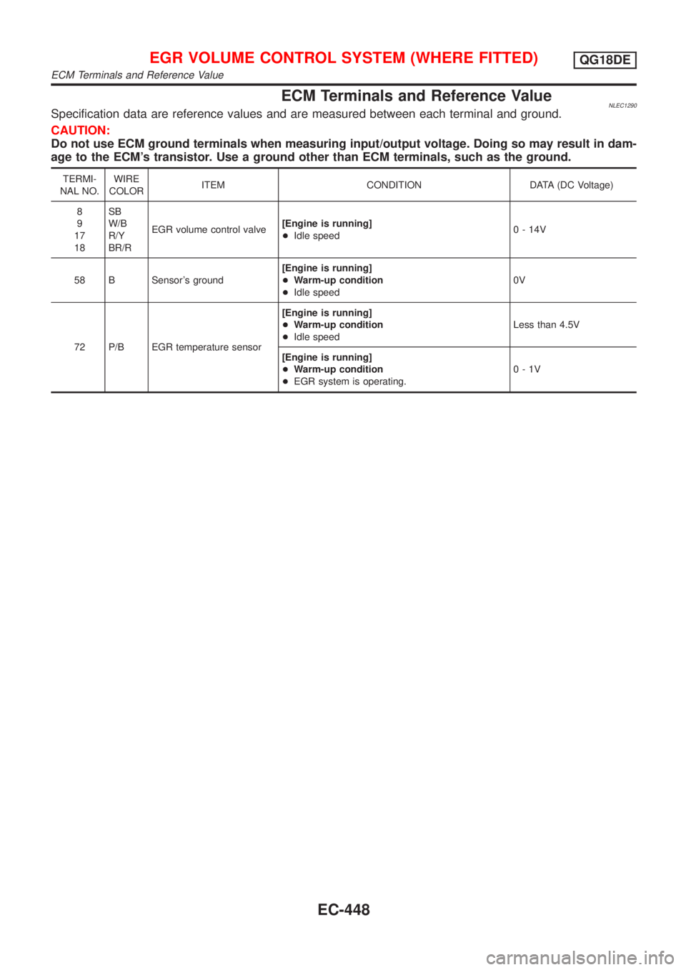 NISSAN ALMERA TINO 2001  Service Repair Manual ECM Terminals and Reference ValueNLEC1290Specification data are reference values and are measured between each terminal and ground.
CAUTION:
Do not use ECM ground terminals when measuring input/output