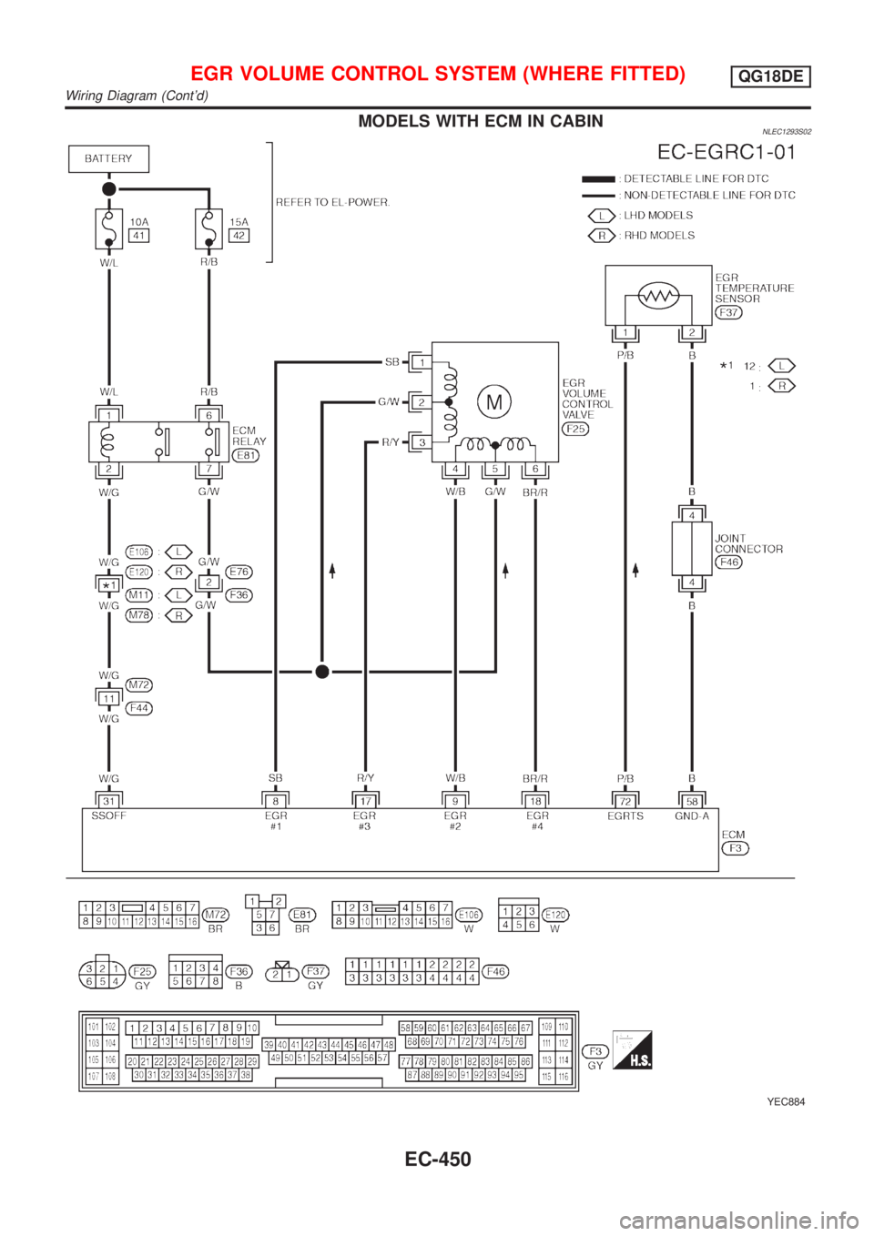 NISSAN ALMERA TINO 2001  Service Repair Manual MODELS WITH ECM IN CABINNLEC1293S02
YEC884
EGR VOLUME CONTROL SYSTEM (WHERE FITTED)QG18DE
Wiring Diagram (Contd)
EC-450 