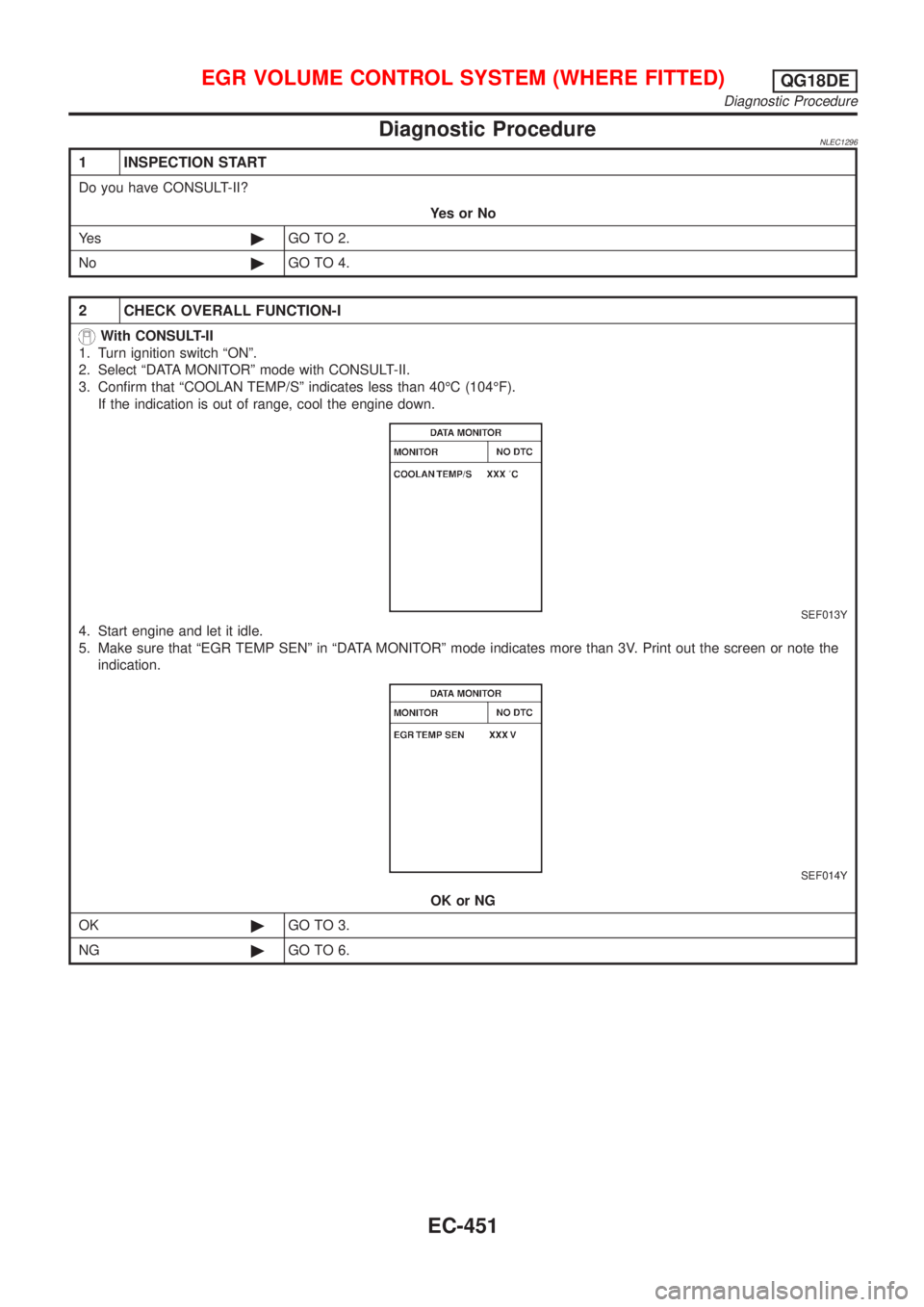 NISSAN ALMERA TINO 2001  Service Repair Manual Diagnostic ProcedureNLEC1296
1 INSPECTION START
Do you have CONSULT-II?
YesorNo
Ye s©GO TO 2.
No©GO TO 4.
2 CHECK OVERALL FUNCTION-I
With CONSULT-II
1. Turn ignition switch ªONº.
2. Select ªDATA 