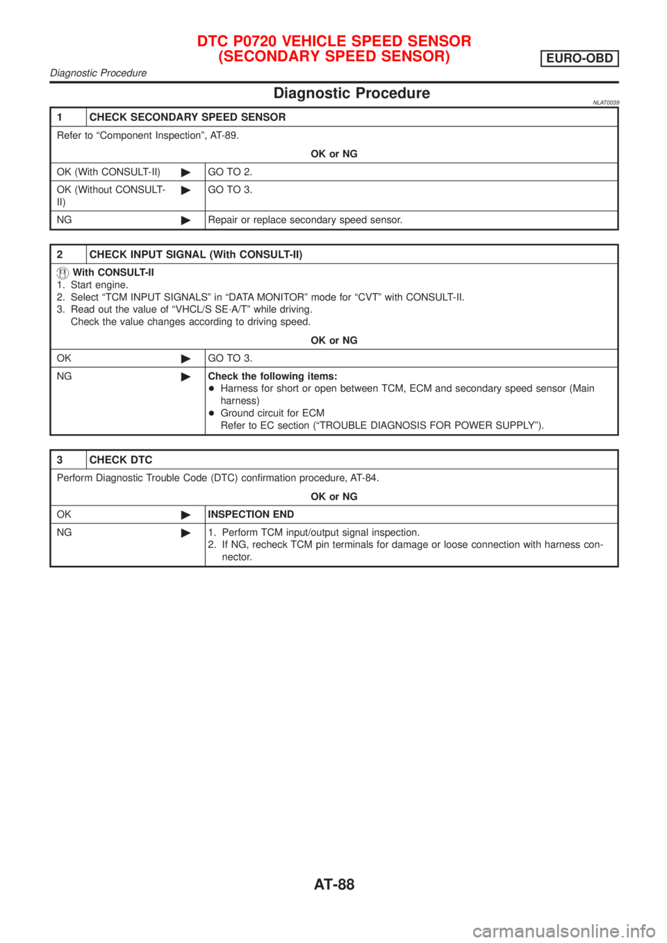 NISSAN ALMERA TINO 2001 Service Repair Manual Diagnostic ProcedureNLAT0039
1 CHECK SECONDARY SPEED SENSOR
Refer to ªComponent Inspectionº, AT-89.
OK or NG
OK (With CONSULT-II)©GO TO 2.
OK (Without CONSULT-
II)©GO TO 3.
NG©Repair or replace s NISSAN ALMERA TINO 2001 Service Repair Manual Diagnostic ProcedureNLAT0039
1 CHECK SECONDARY SPEED SENSOR
Refer to ªComponent Inspectionº, AT-89.
OK or NG
OK (With CONSULT-II)©GO TO 2.
OK (Without CONSULT-
II)©GO TO 3.
NG©Repair or replace s