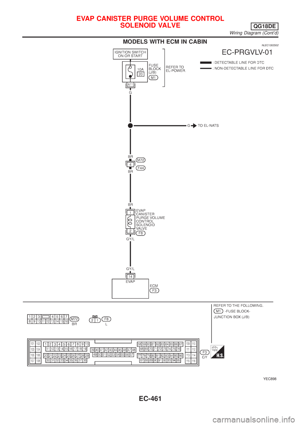 NISSAN ALMERA TINO 2001  Service Repair Manual MODELS WITH ECM IN CABINNLEC1302S02
YEC898
EVAP CANISTER PURGE VOLUME CONTROL
SOLENOID VALVE
QG18DE
Wiring Diagram (Contd)
EC-461 