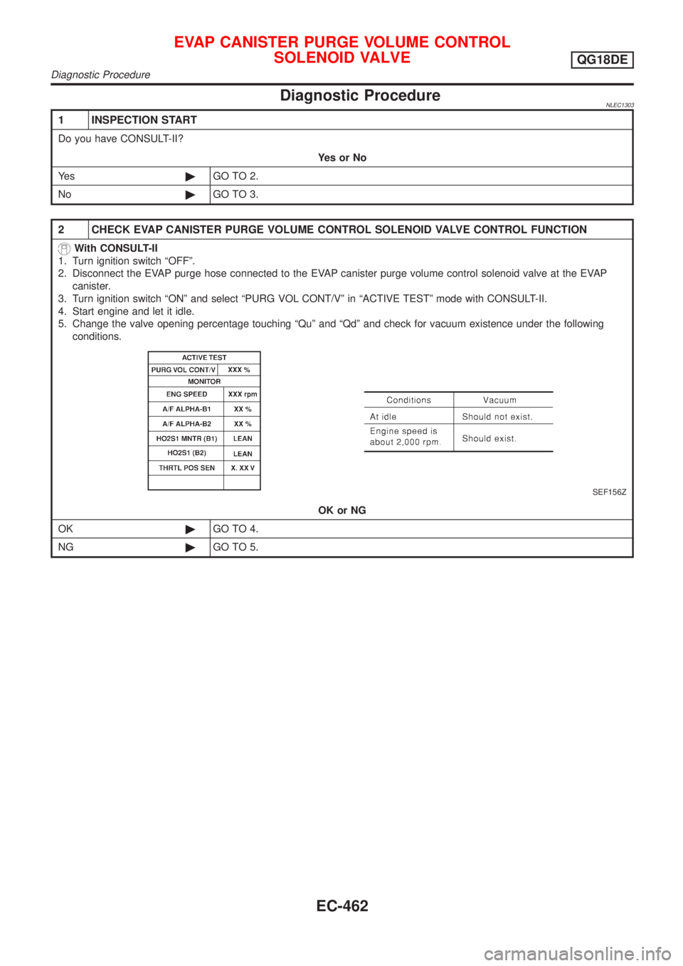 NISSAN ALMERA TINO 2001  Service Repair Manual Diagnostic ProcedureNLEC1303
1 INSPECTION START
Do you have CONSULT-II?
YesorNo
Ye s©GO TO 2.
No©GO TO 3.
2 CHECK EVAP CANISTER PURGE VOLUME CONTROL SOLENOID VALVE CONTROL FUNCTION
With CONSULT-II
1