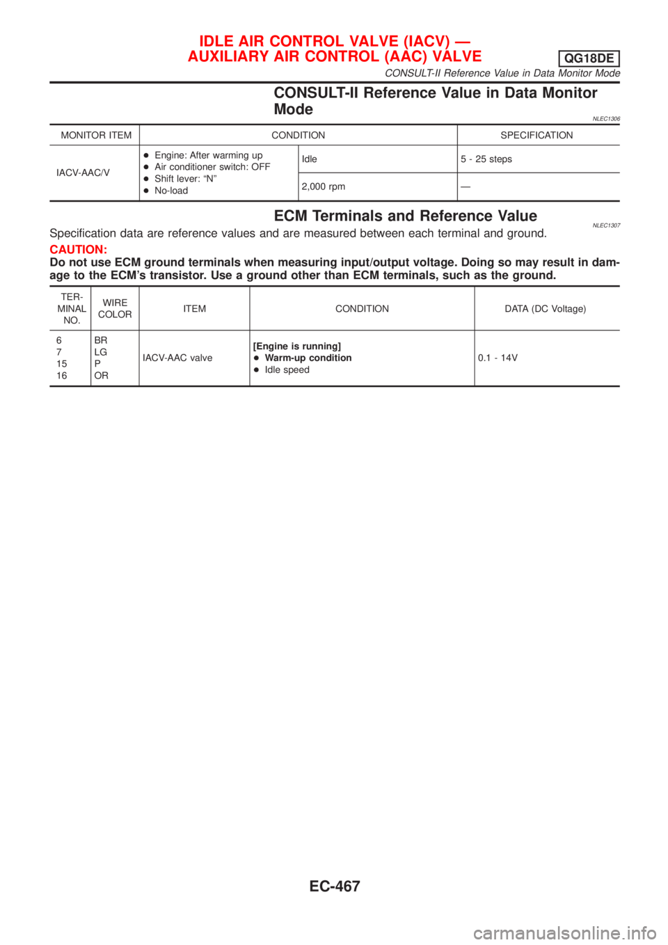 NISSAN ALMERA TINO 2001  Service Repair Manual CONSULT-II Reference Value in Data Monitor
Mode
NLEC1306
MONITOR ITEM CONDITION SPECIFICATION
IACV-AAC/V+Engine: After warming up
+Air conditioner switch: OFF
+Shift lever: ªNº
+No-loadIdle 5 - 25 s