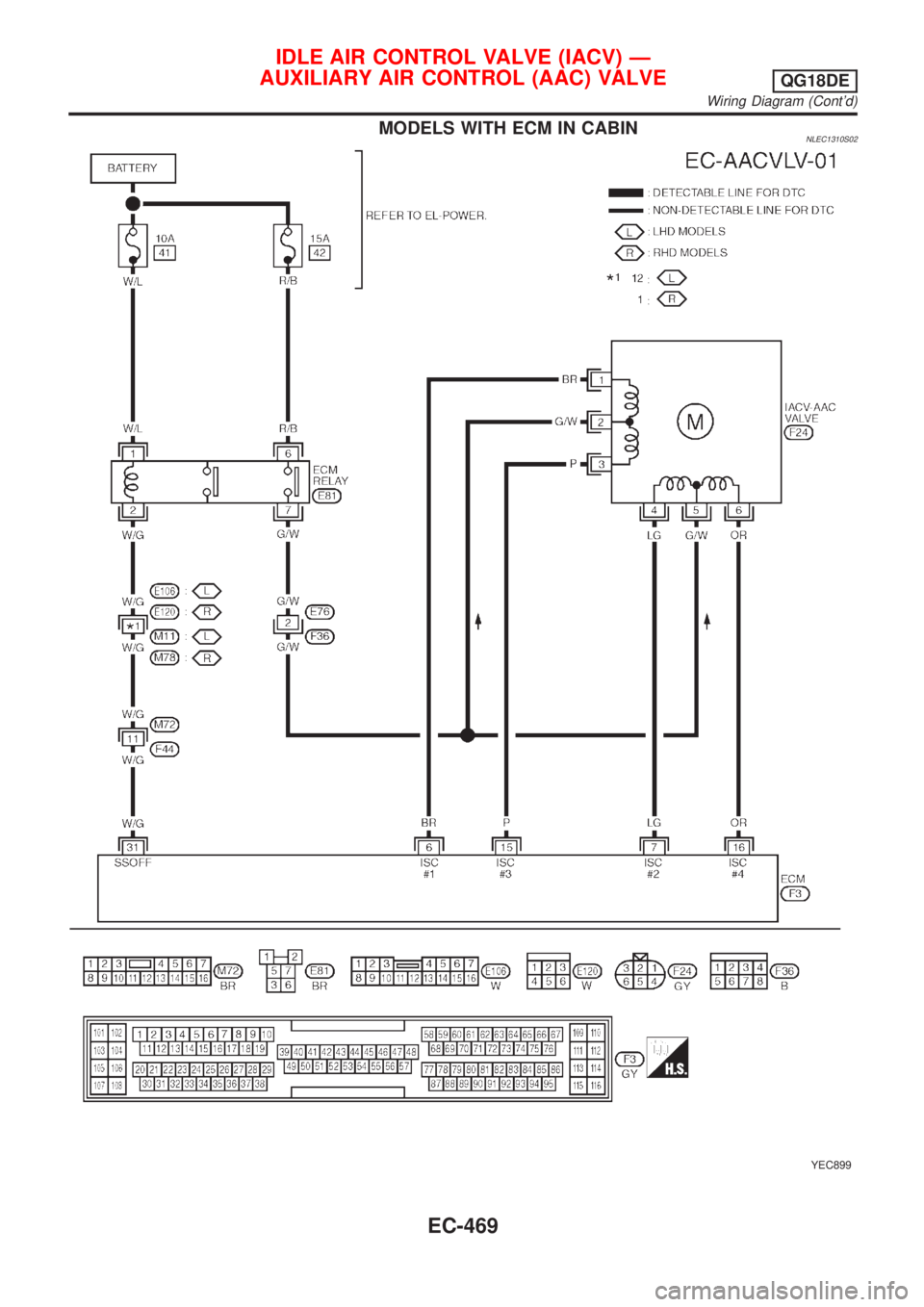 NISSAN ALMERA TINO 2001  Service Repair Manual MODELS WITH ECM IN CABINNLEC1310S02
YEC899
IDLE AIR CONTROL VALVE (IACV) Ð
AUXILIARY AIR CONTROL (AAC) VALVE
QG18DE
Wiring Diagram (Contd)
EC-469 