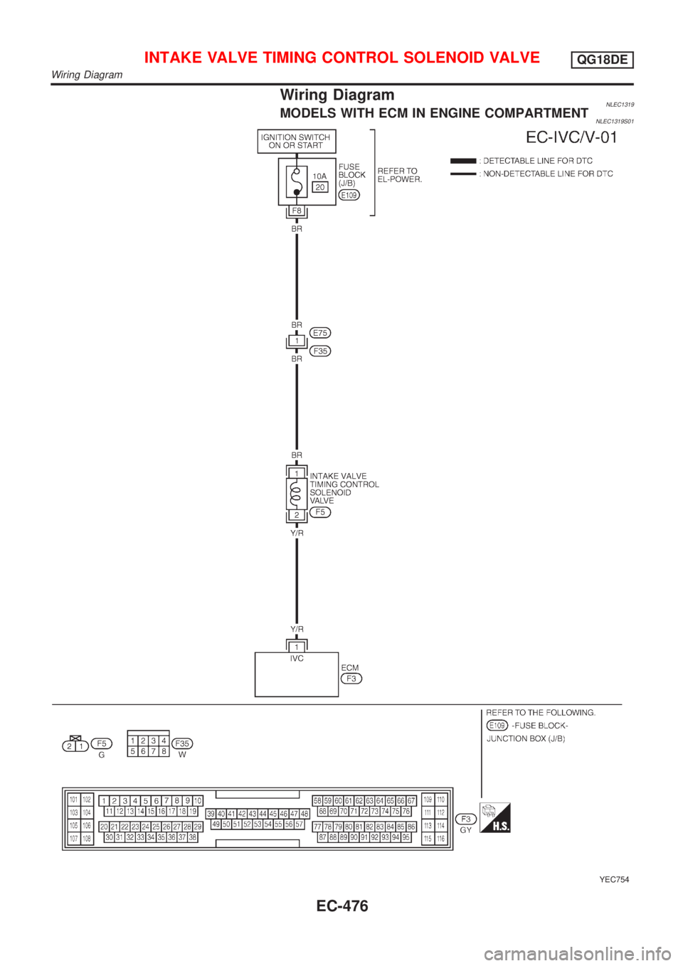 NISSAN ALMERA TINO 2001  Service Repair Manual Wiring DiagramNLEC1319MODELS WITH ECM IN ENGINE COMPARTMENTNLEC1319S01
YEC754
INTAKE VALVE TIMING CONTROL SOLENOID VALVEQG18DE
Wiring Diagram
EC-476 