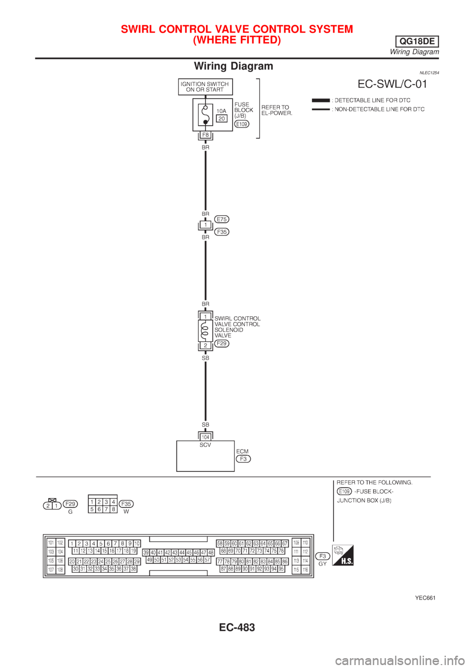 NISSAN ALMERA TINO 2001  Service Repair Manual Wiring DiagramNLEC1254
YEC661
SWIRL CONTROL VALVE CONTROL SYSTEM
(WHERE FITTED)
QG18DE
Wiring Diagram
EC-483 