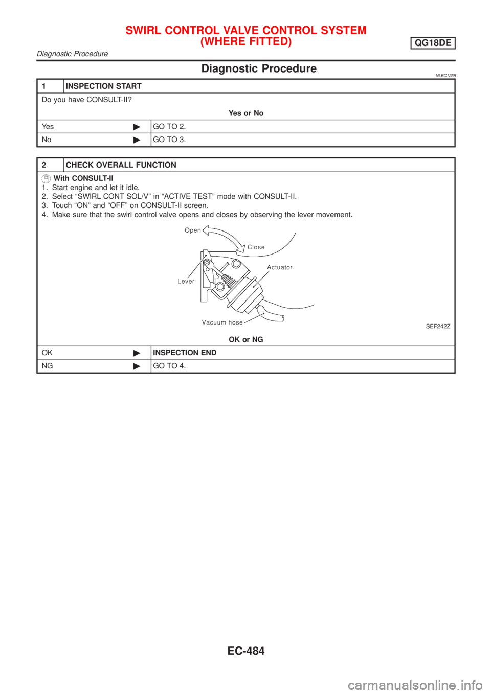 NISSAN ALMERA TINO 2001  Service Repair Manual Diagnostic ProcedureNLEC1255
1 INSPECTION START
Do you have CONSULT-II?
YesorNo
Ye s©GO TO 2.
No©GO TO 3.
2 CHECK OVERALL FUNCTION
With CONSULT-II
1. Start engine and let it idle.
2. Select ªSWIRL 