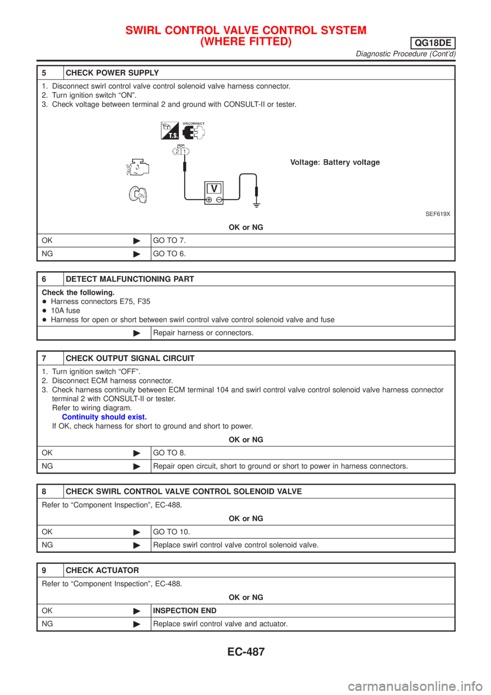 NISSAN ALMERA TINO 2001 Service Repair Manual 5 CHECK POWER SUPPLY
1. Disconnect swirl control valve control solenoid valve harness connector.
2. Turn ignition switch ªONº.
3. Check voltage between terminal 2 and ground with CONSULT-II or teste NISSAN ALMERA TINO 2001 Service Repair Manual 5 CHECK POWER SUPPLY
1. Disconnect swirl control valve control solenoid valve harness connector.
2. Turn ignition switch ªONº.
3. Check voltage between terminal 2 and ground with CONSULT-II or teste