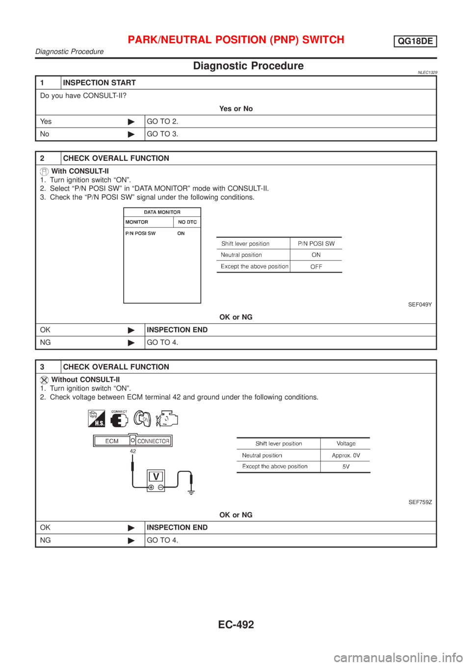 NISSAN ALMERA TINO 2001  Service Repair Manual Diagnostic ProcedureNLEC1329
1 INSPECTION START
Do you have CONSULT-II?
YesorNo
Ye s©GO TO 2.
No©GO TO 3.
2 CHECK OVERALL FUNCTION
With CONSULT-II
1. Turn ignition switch ªONº.
2. Select ªP/N POS