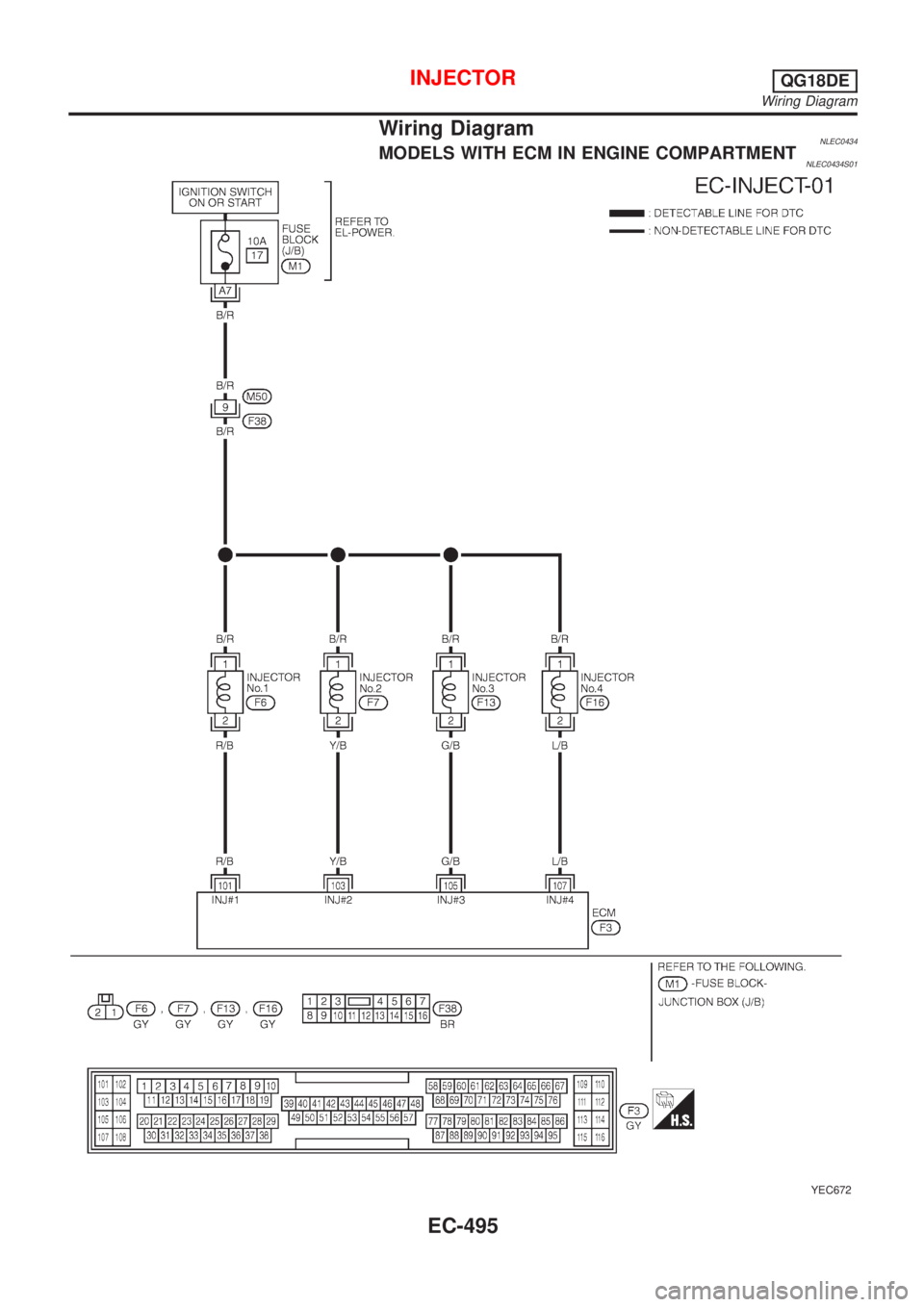 NISSAN ALMERA TINO 2001  Service Repair Manual Wiring DiagramNLEC0434MODELS WITH ECM IN ENGINE COMPARTMENTNLEC0434S01
YEC672
INJECTORQG18DE
Wiring Diagram
EC-495 