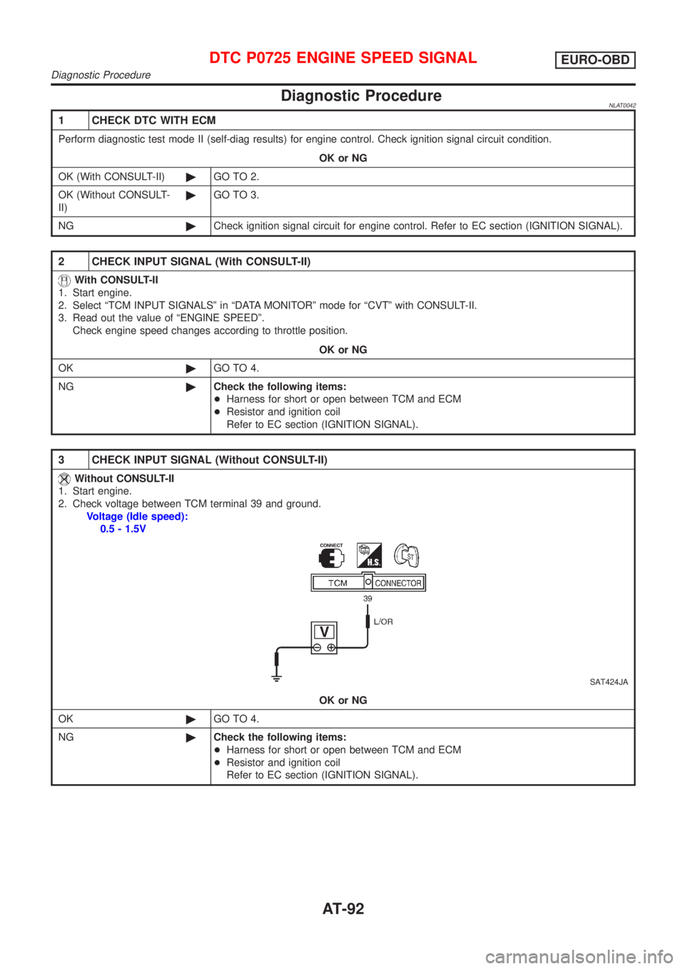 NISSAN ALMERA TINO 2001 Service Repair Manual Diagnostic ProcedureNLAT0042
1 CHECK DTC WITH ECM
Perform diagnostic test mode II (self-diag results) for engine control. Check ignition signal circuit condition.
OK or NG
OK (With CONSULT-II)©GO TO NISSAN ALMERA TINO 2001 Service Repair Manual Diagnostic ProcedureNLAT0042
1 CHECK DTC WITH ECM
Perform diagnostic test mode II (self-diag results) for engine control. Check ignition signal circuit condition.
OK or NG
OK (With CONSULT-II)©GO TO