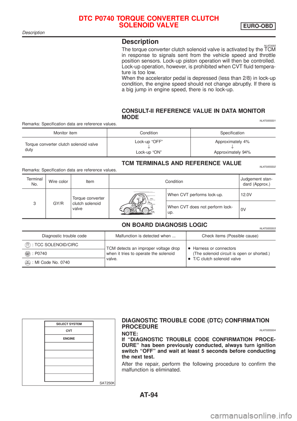 NISSAN ALMERA TINO 2001 Service Repair Manual DescriptionNLAT0055The torque converter clutch solenoid valve is activated by the TCM
in response to signals sent from the vehicle speed and throttle
position sensors. Lock-up piston operation will th NISSAN ALMERA TINO 2001 Service Repair Manual DescriptionNLAT0055The torque converter clutch solenoid valve is activated by the TCM
in response to signals sent from the vehicle speed and throttle
position sensors. Lock-up piston operation will th