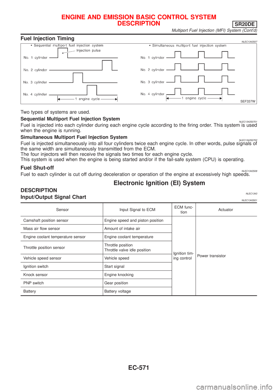 NISSAN ALMERA TINO 2001 Service Repair Manual Fuel Injection TimingNLEC1342S07
SEF337W
Two types of systems are used.
Sequential Multiport Fuel Injection System
NLEC1342S0701Fuel is injected into each cylinder during each engine cycle according t NISSAN ALMERA TINO 2001 Service Repair Manual Fuel Injection TimingNLEC1342S07
SEF337W
Two types of systems are used.
Sequential Multiport Fuel Injection System
NLEC1342S0701Fuel is injected into each cylinder during each engine cycle according t