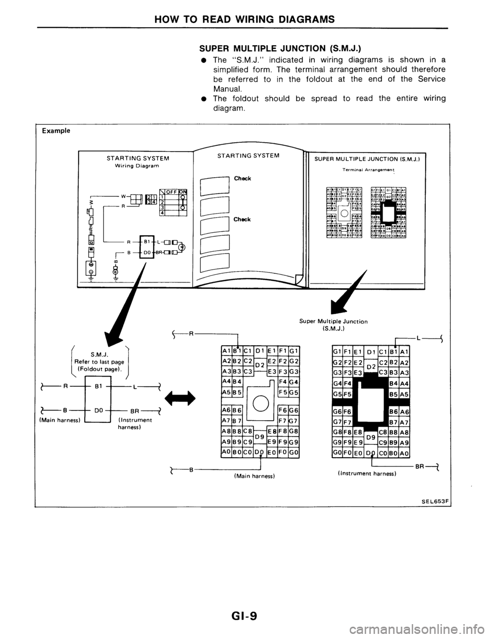 NISSAN AXXESS 1990  Service Repair Manual 