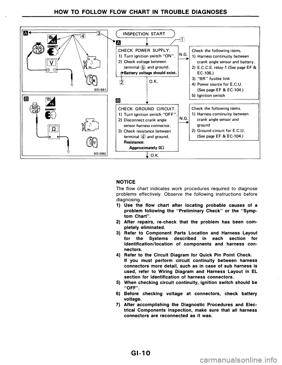 NISSAN AXXESS 1990  Service Repair Manual 