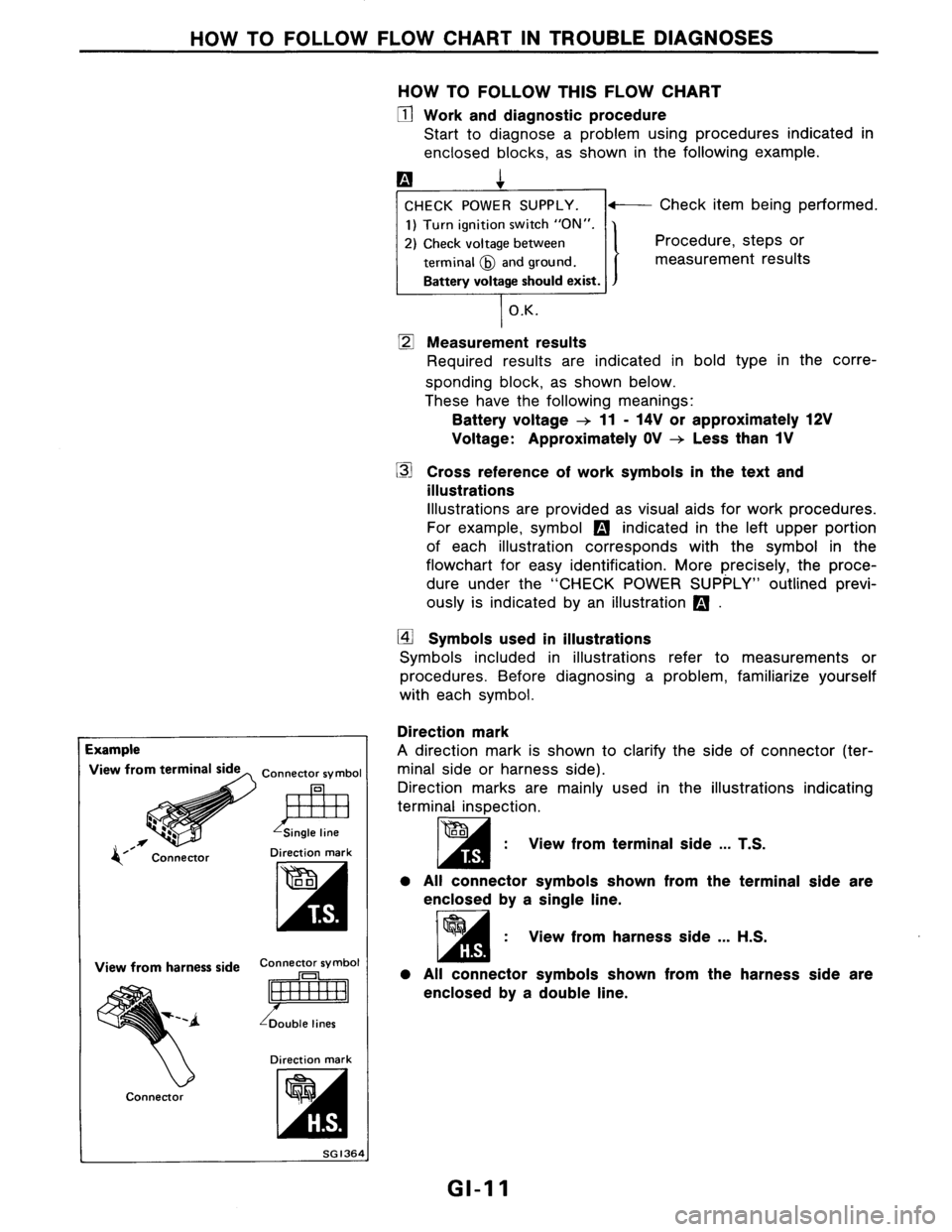 NISSAN AXXESS 1990  Service Repair Manual 