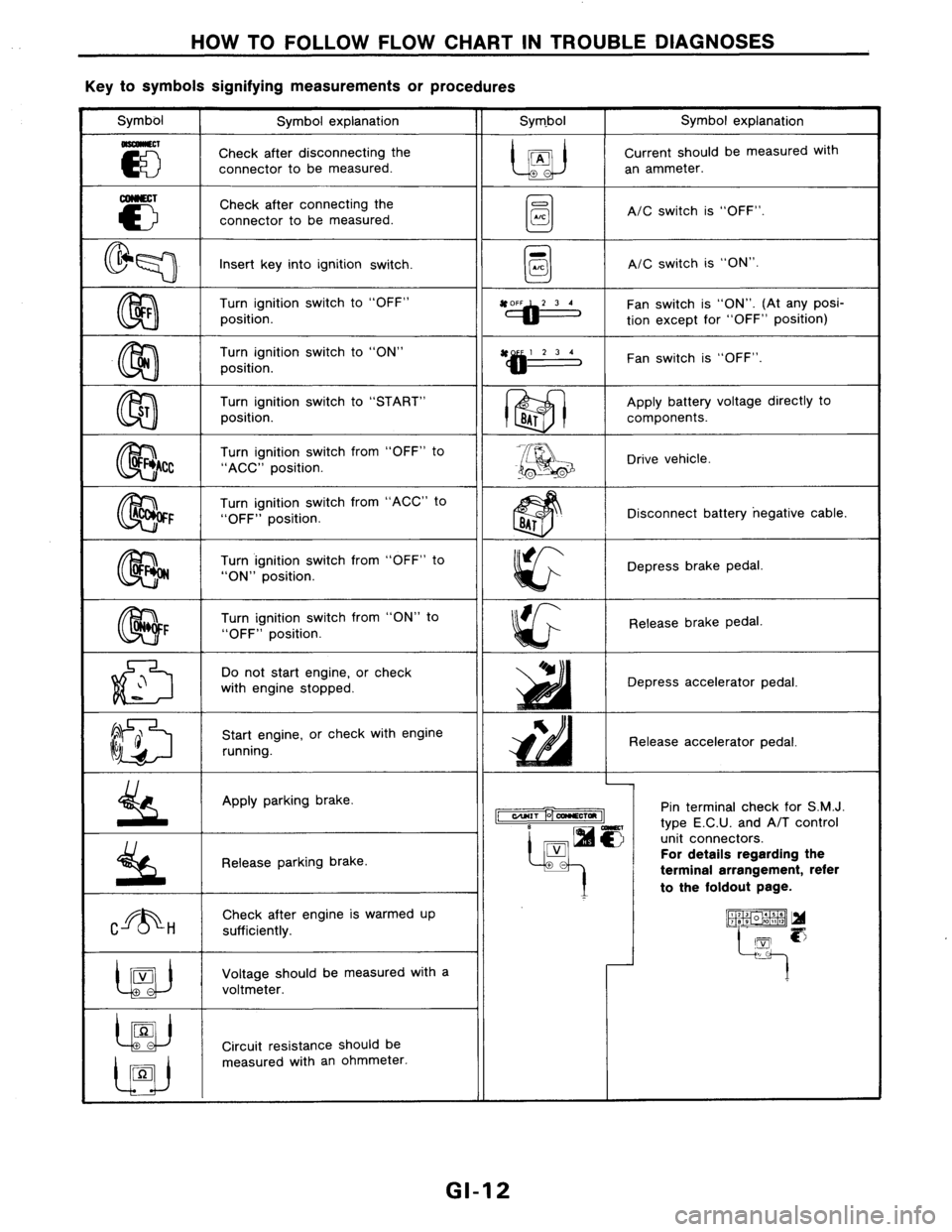 NISSAN AXXESS 1990  Service Repair Manual 