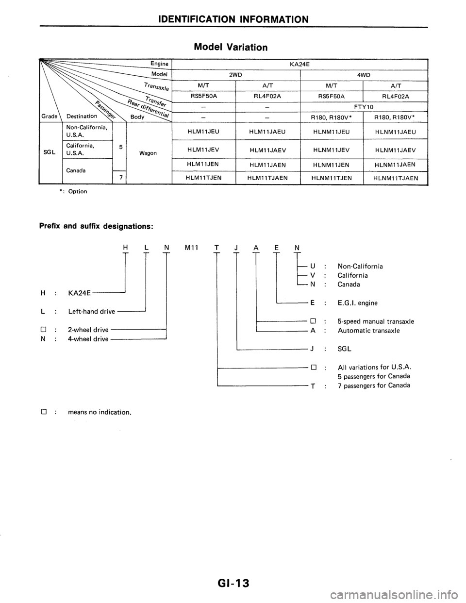 NISSAN AXXESS 1990  Service Repair Manual 
