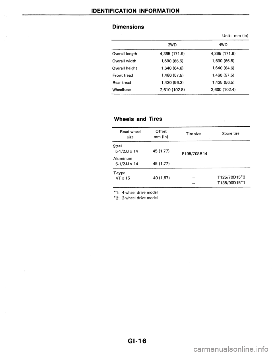 NISSAN AXXESS 1990  Service Repair Manual 