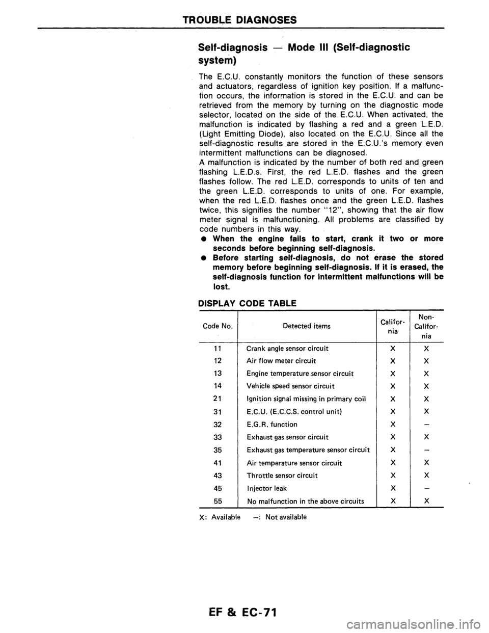 NISSAN AXXESS 1990  Service Repair Manual 
