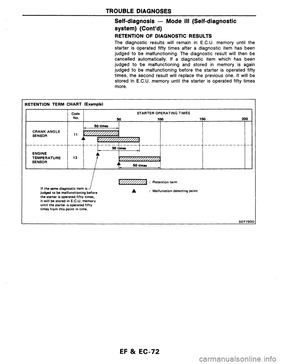 NISSAN AXXESS 1990  Service Repair Manual 