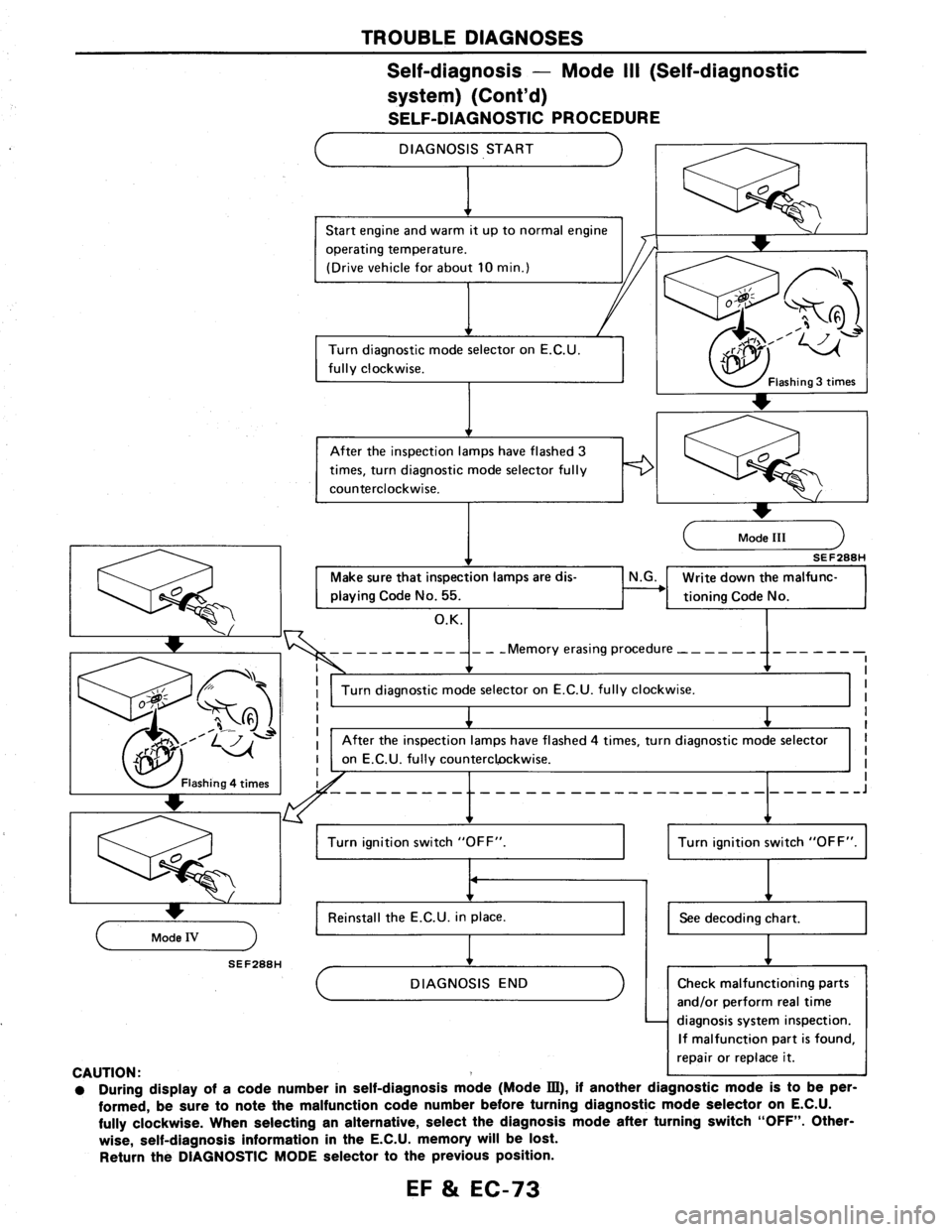 NISSAN AXXESS 1990  Service Repair Manual 