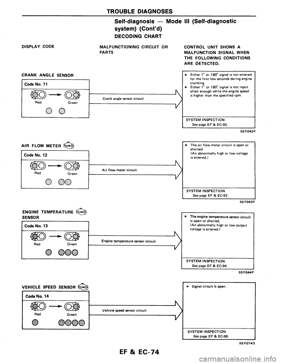 NISSAN AXXESS 1990  Service Repair Manual 