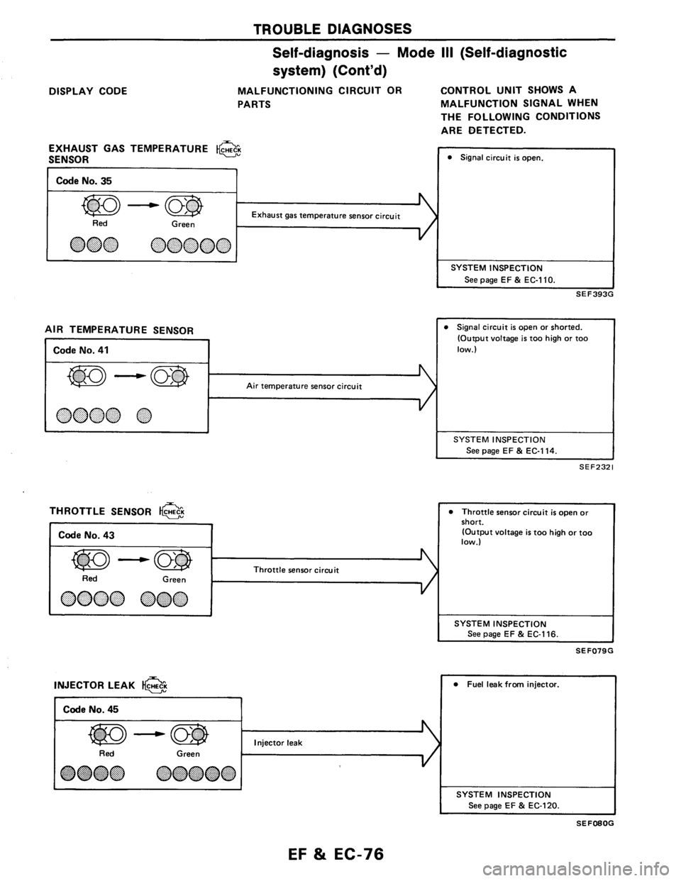 NISSAN AXXESS 1990  Service Repair Manual 