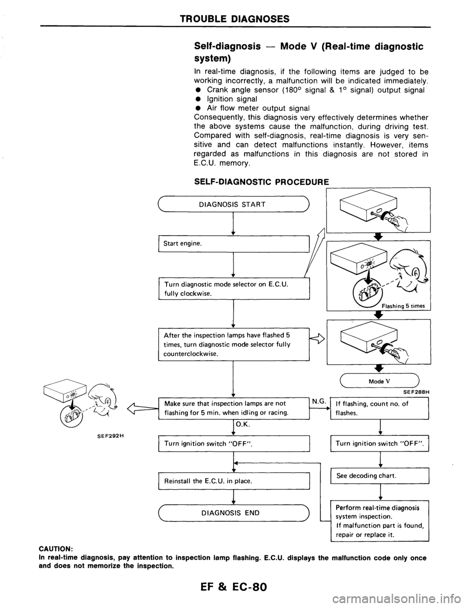 NISSAN AXXESS 1990  Service Repair Manual 