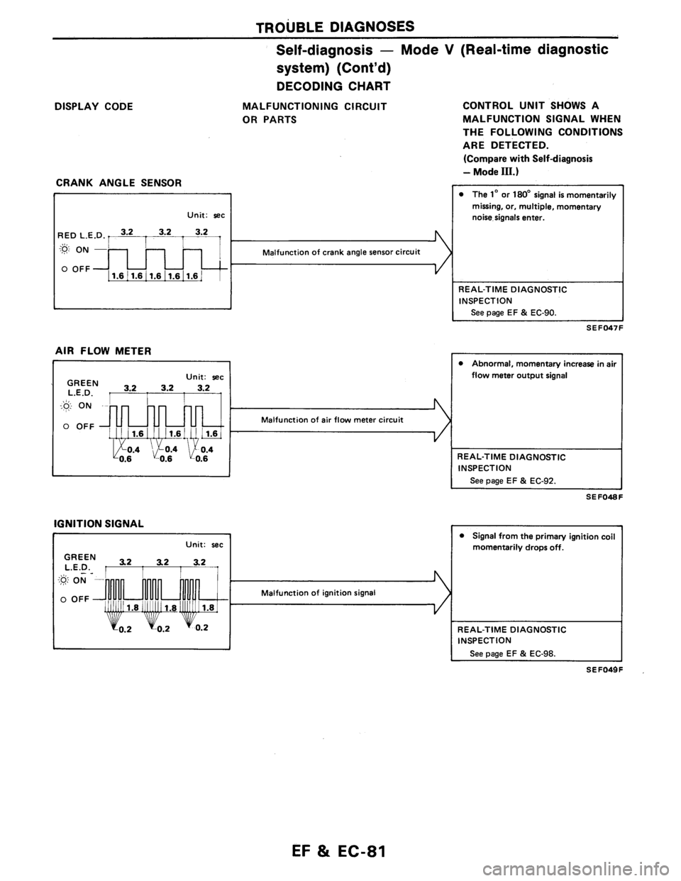 NISSAN AXXESS 1990  Service Repair Manual 
