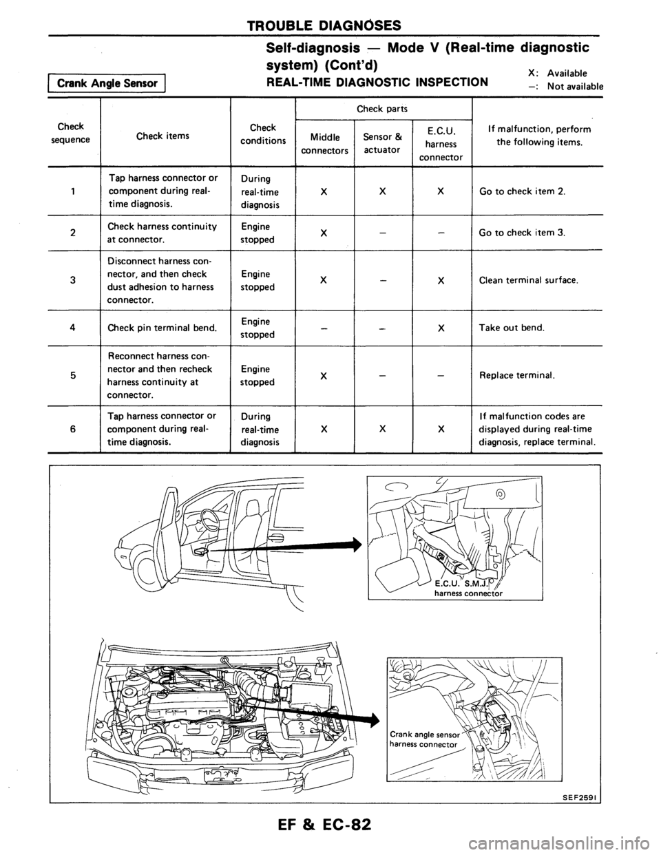 NISSAN AXXESS 1990  Service Repair Manual 