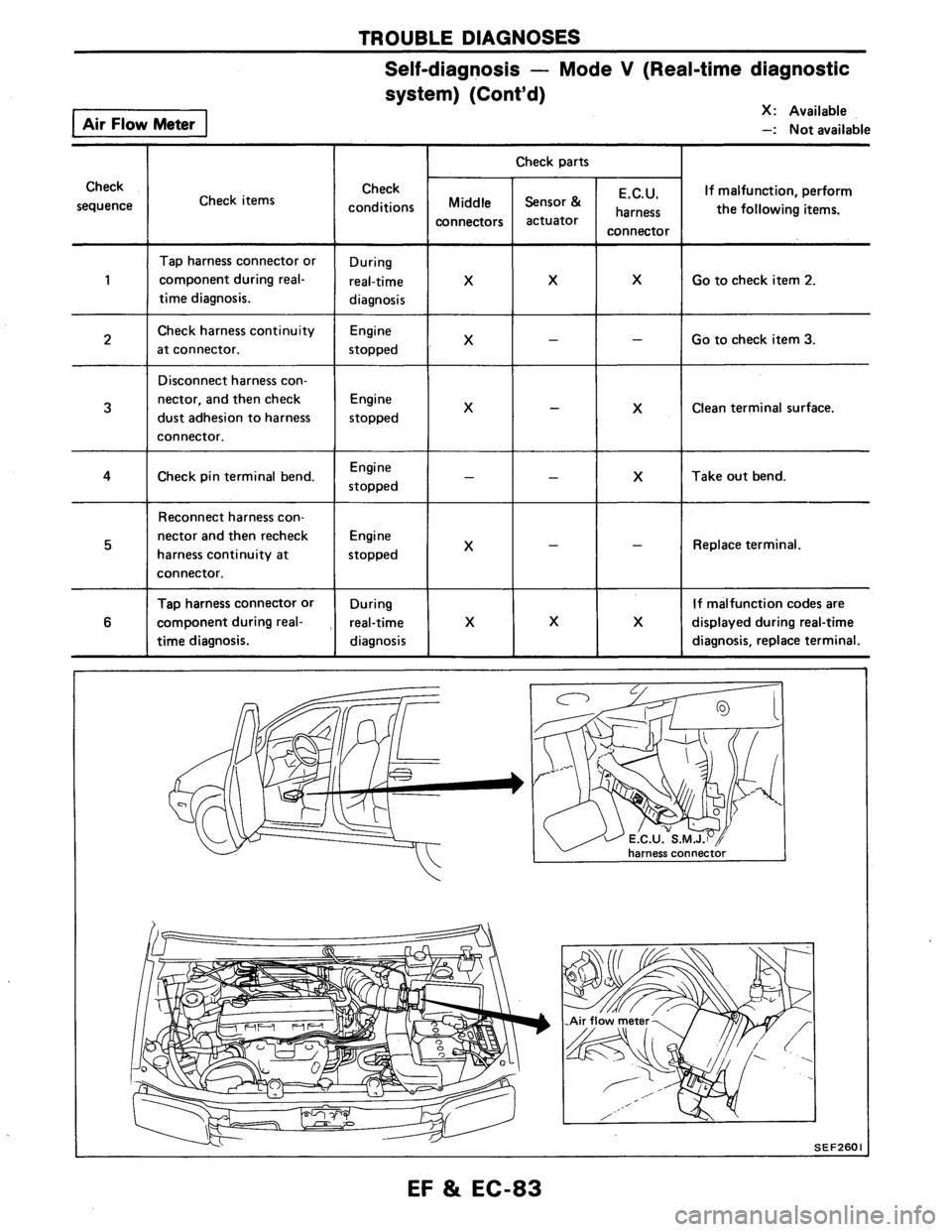 NISSAN AXXESS 1990  Service Repair Manual 